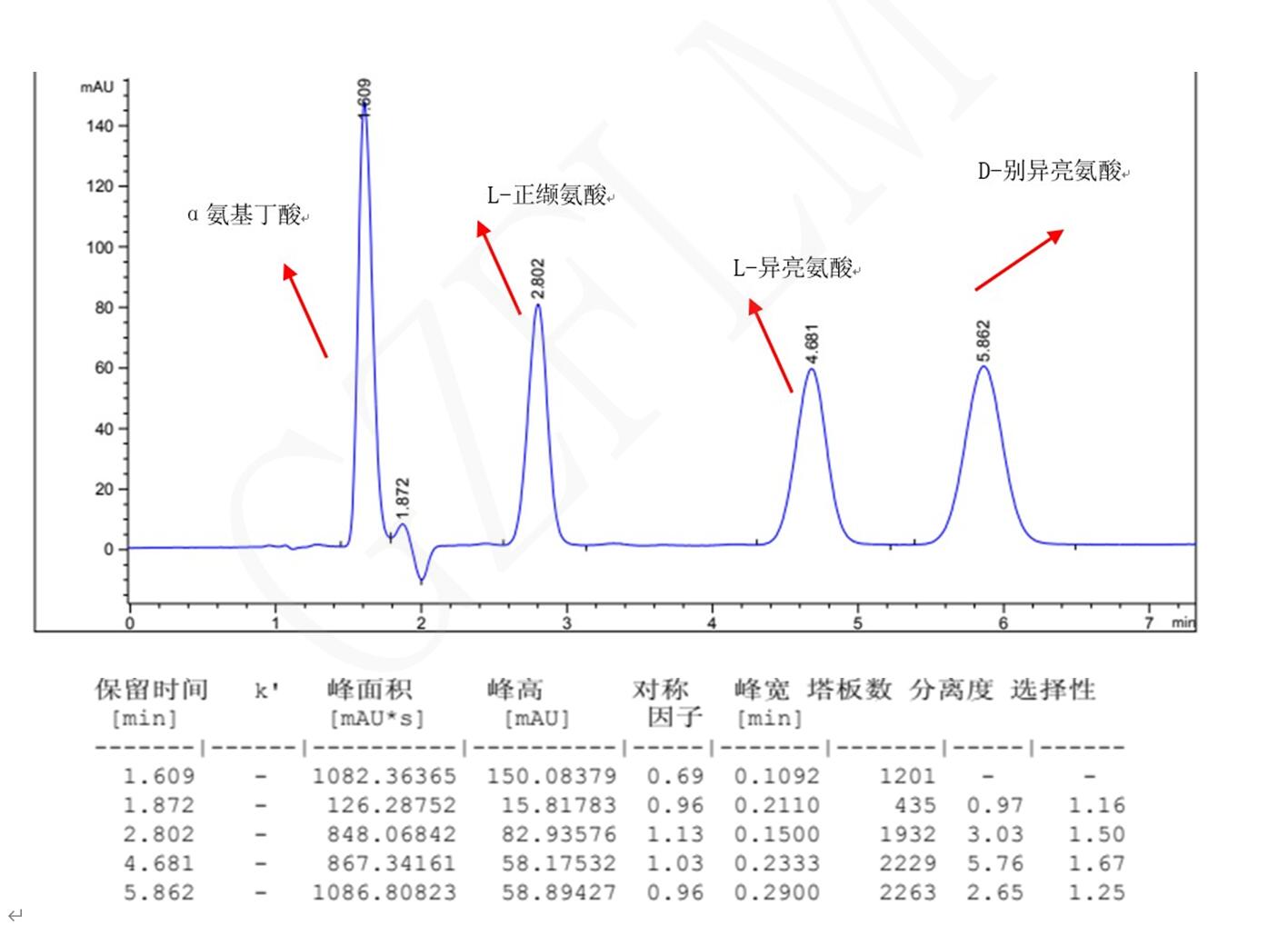 L-異亮氨酸，D-別異亮氨酸，L-正纈氨酸，α氨基丁酸手性分析